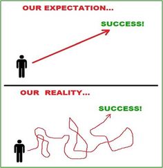 reality versus expectations